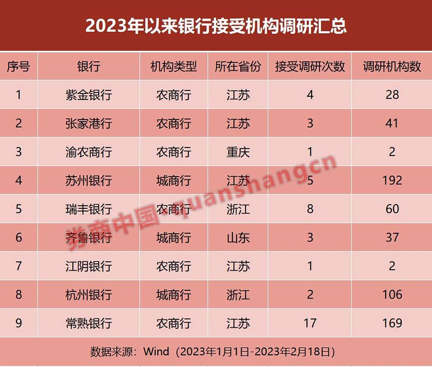 银行机构分类