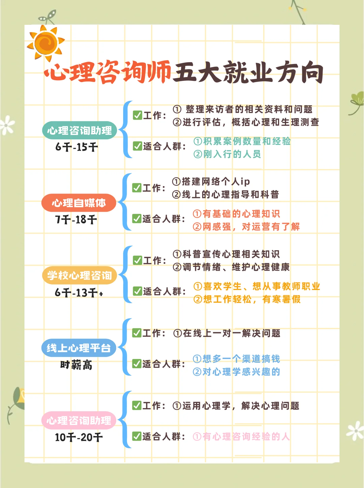 心理学就业方向